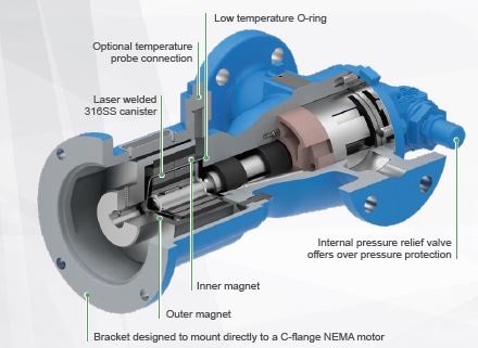 Hazardous Location-Rated Pump, a cutting-edge solution designed for C1D1 & C1D2 hazardous locations. - N.B.Oler